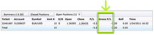 FXCM - Gross Profit and Loss - Example