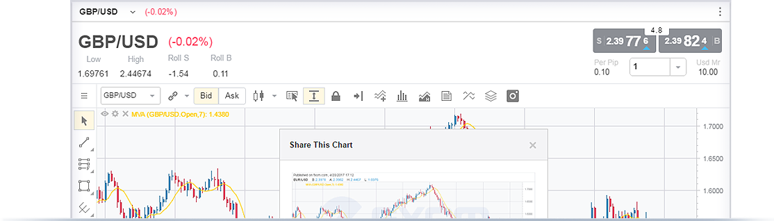 FXCM - New Trading Station Share